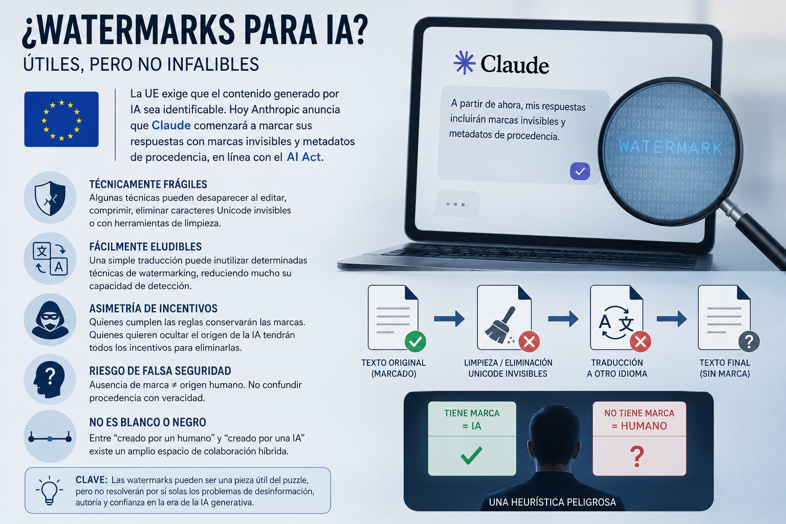 Sobre el marcado obligatorio de materiales generados con IA